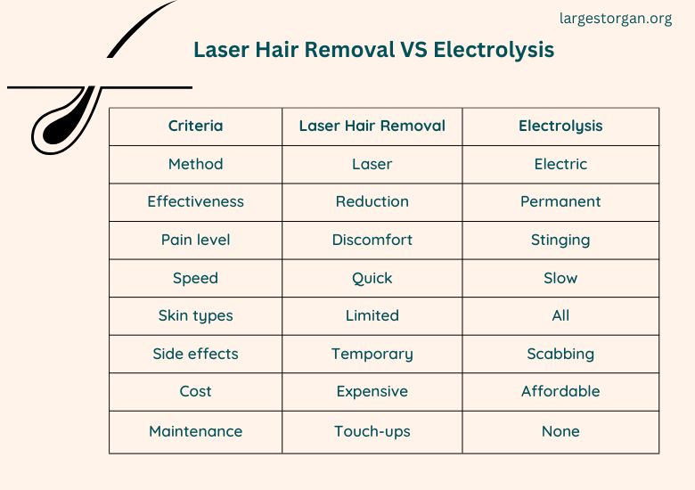 laser-hair-removal-vs-electrolysis