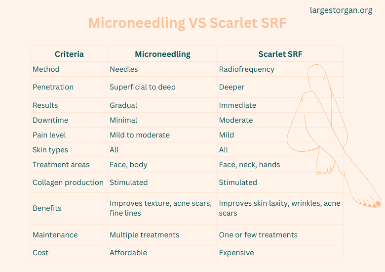 scarlet-srf-vs-microneedling 