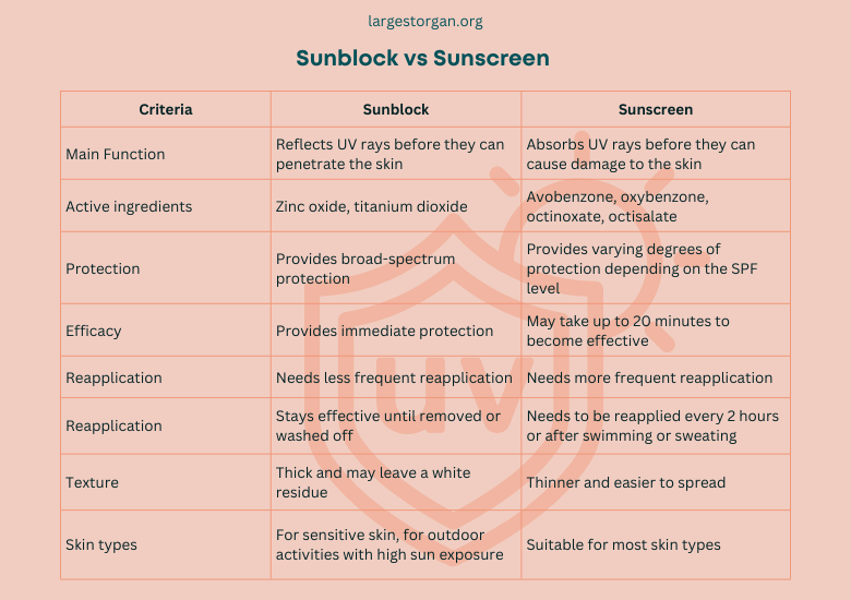 sunblock-vs-sunscreen